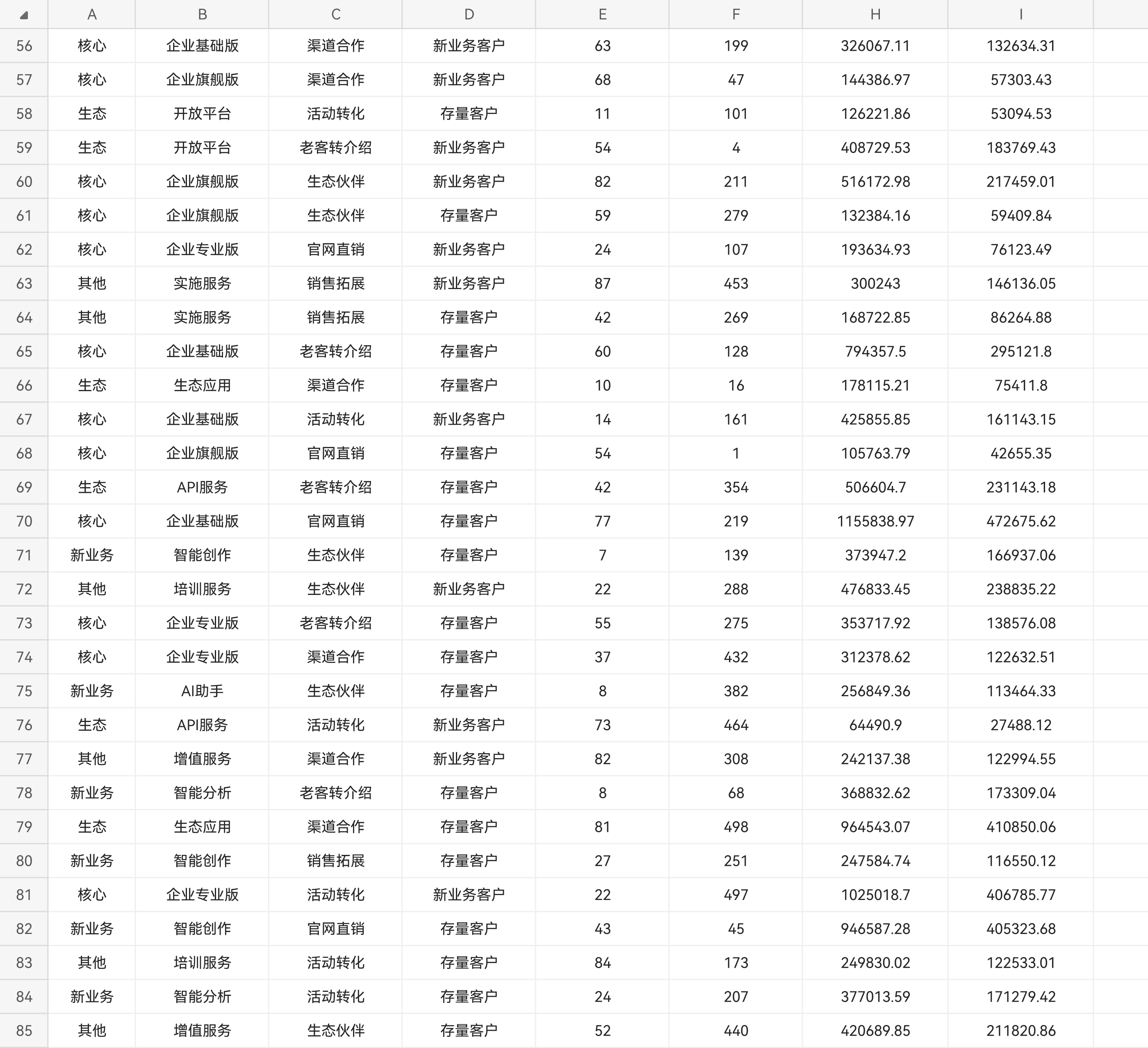 渠道数据总表